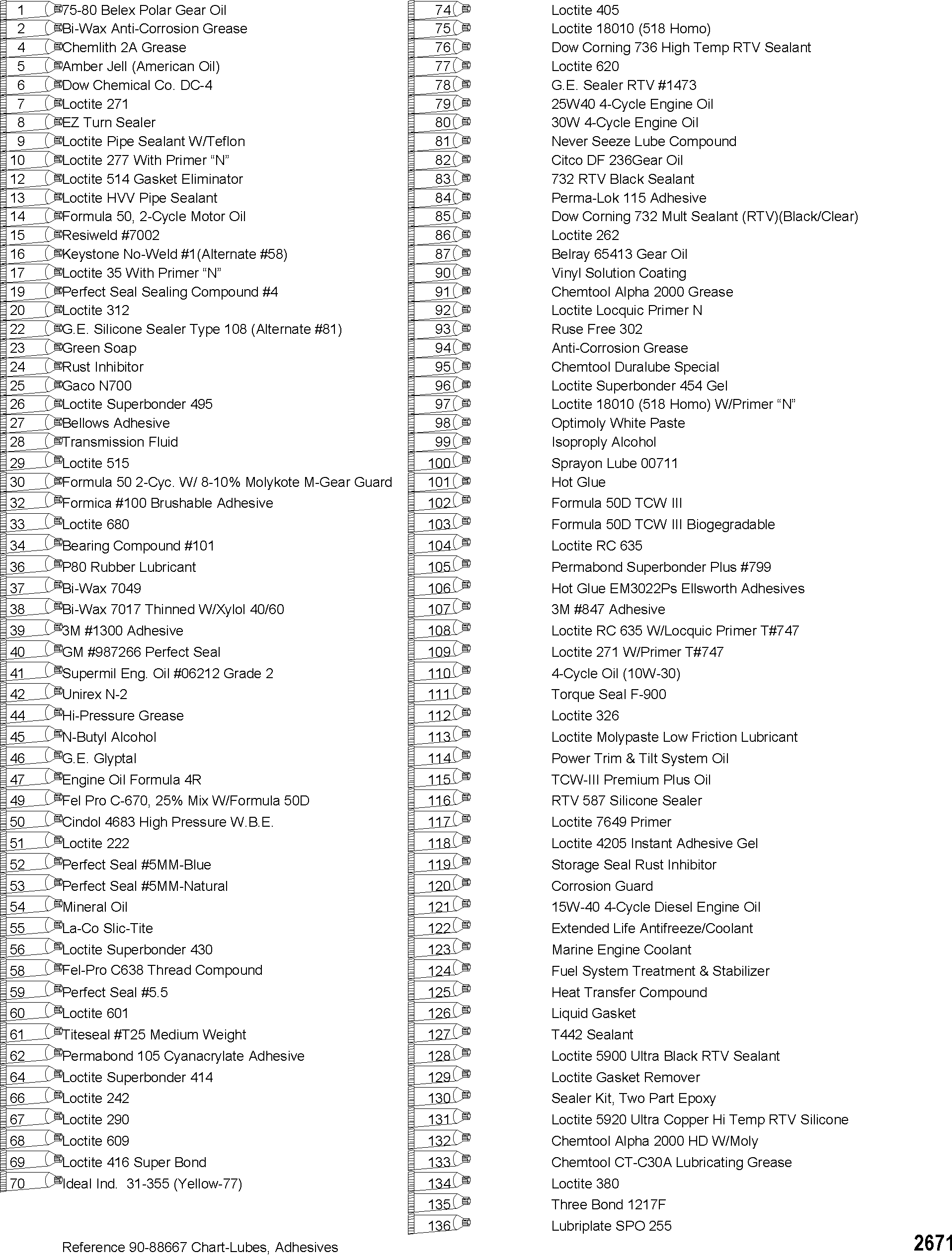 Mercury Outboard Serial Number Year Chart