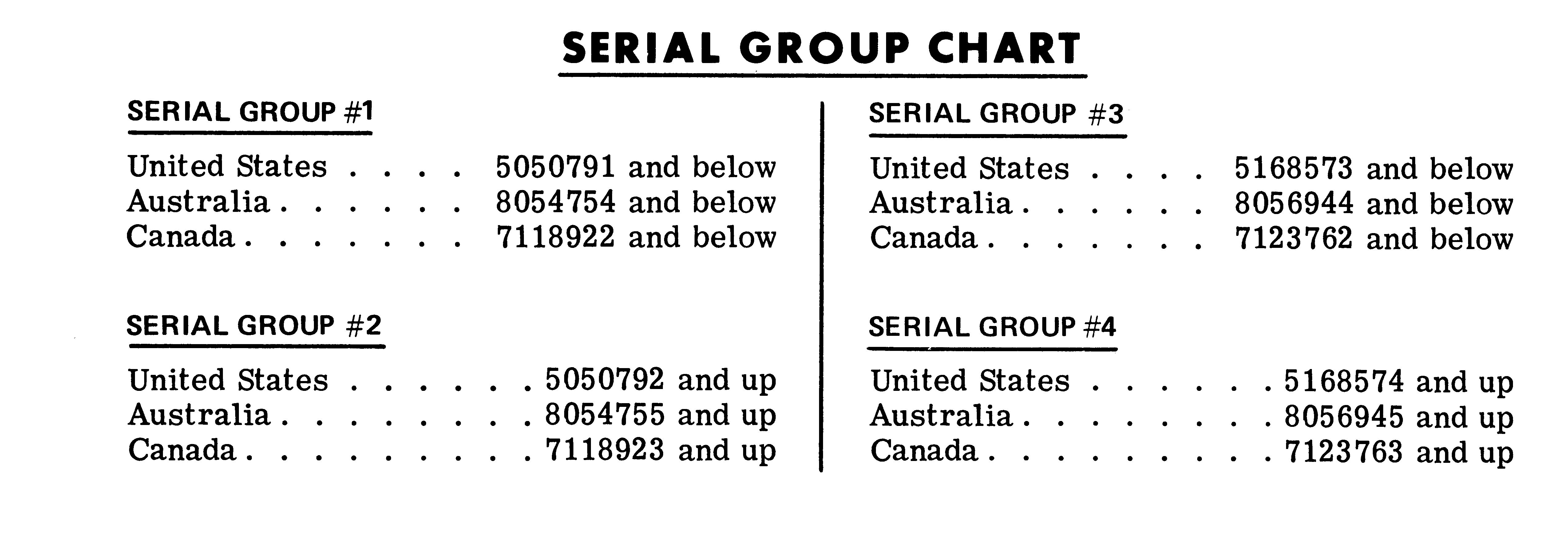 Mercury Outboard Serial Number Year Chart Australia