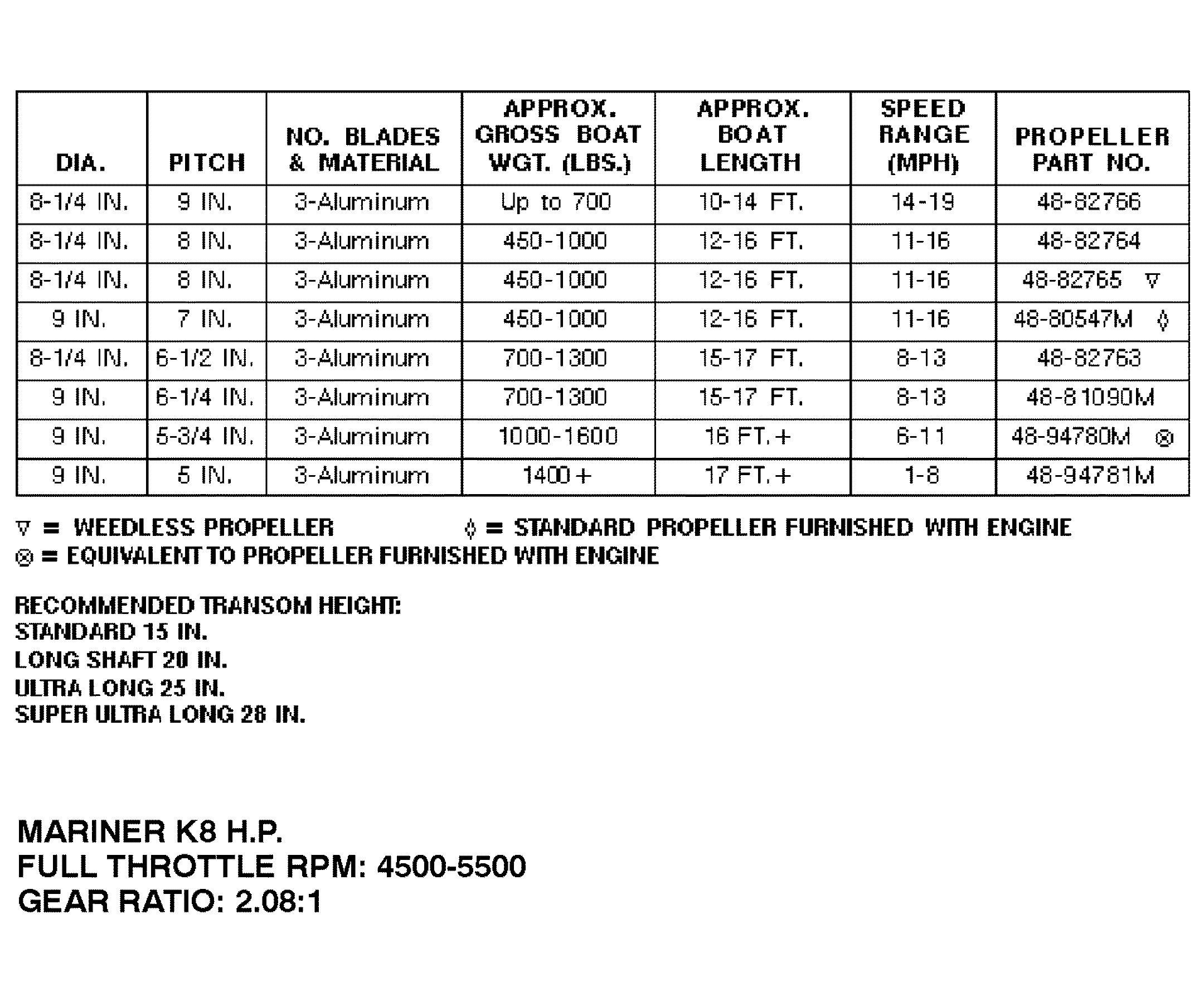 Mercury Outboard Serial Number Year Chart